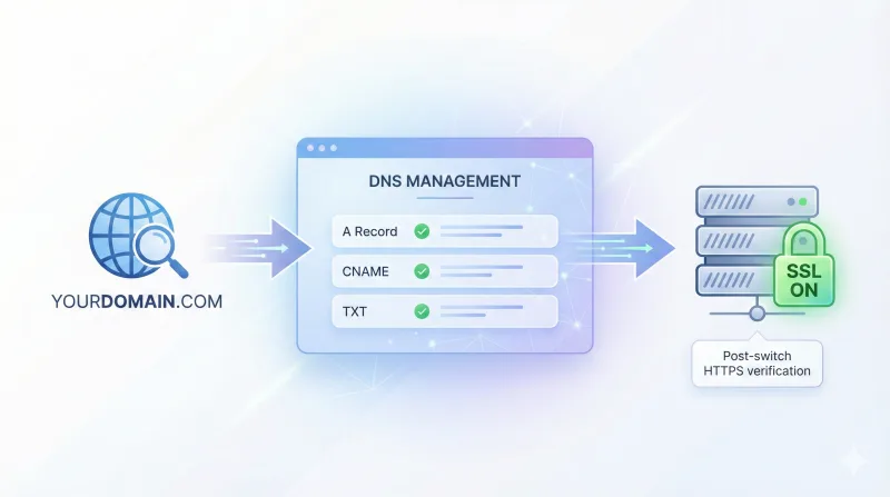 Migrate Your HostGator Website to Hostinger Safely (SSL + Testing)