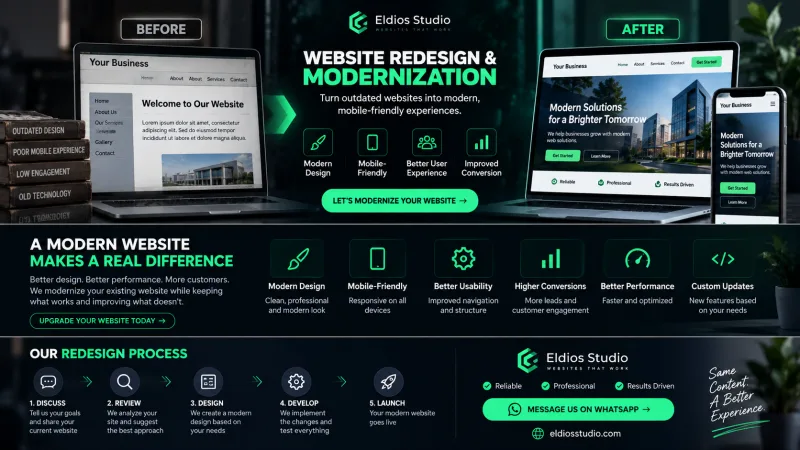 Website redesign process and modernization benefits including responsive design, usability and performance improvements